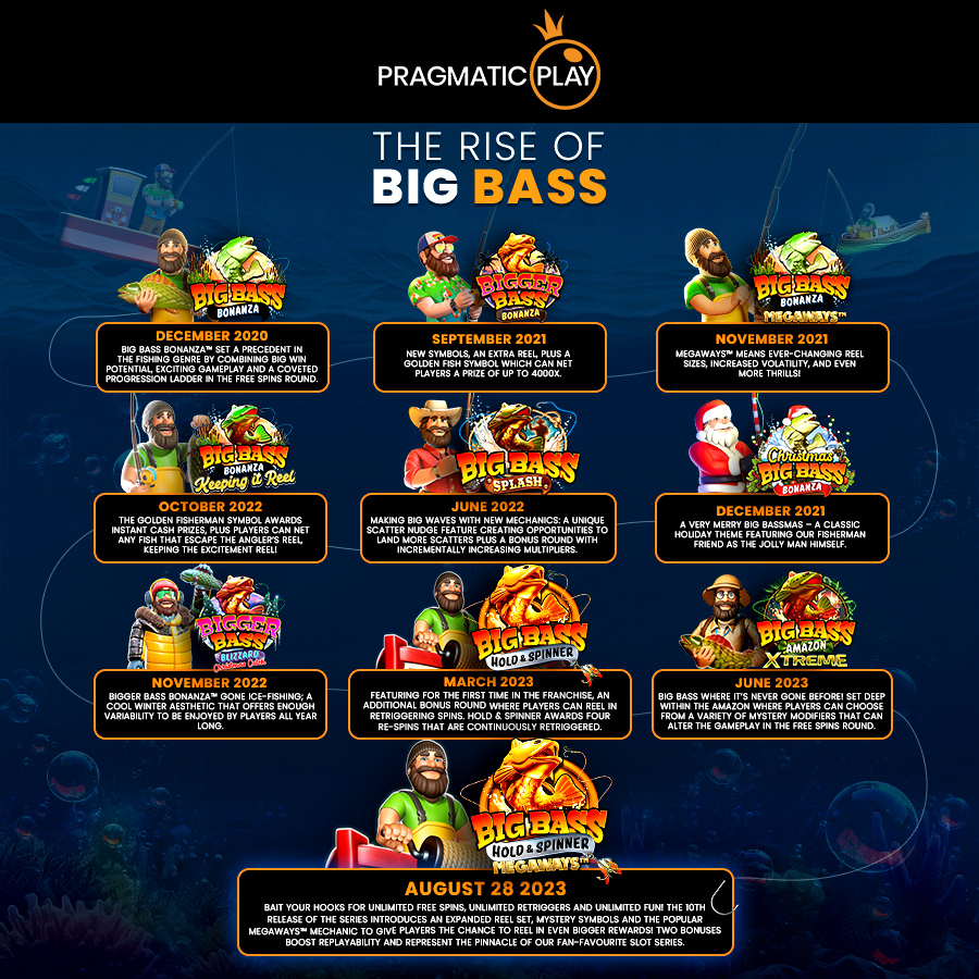 history of big bass slot games